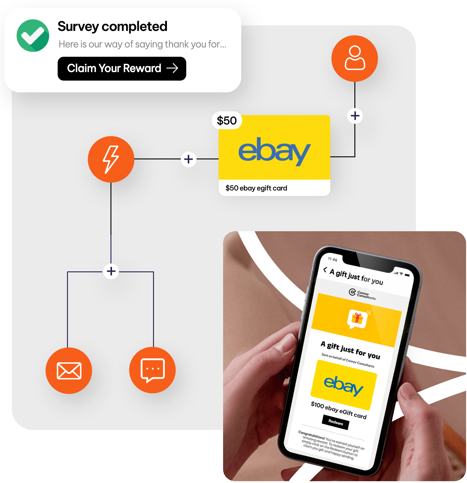 Flexible Gift Card Delivery